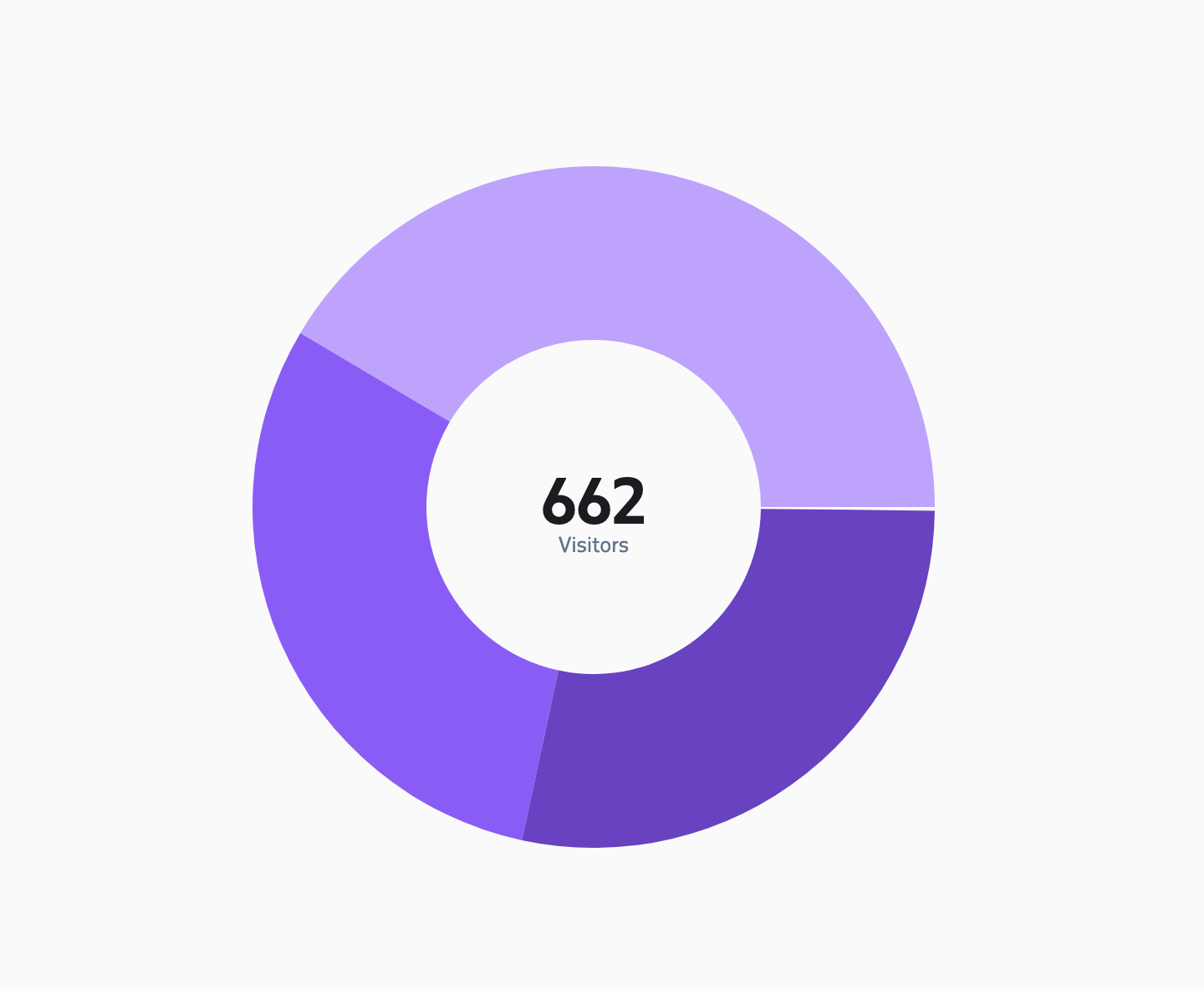Pie Chart component