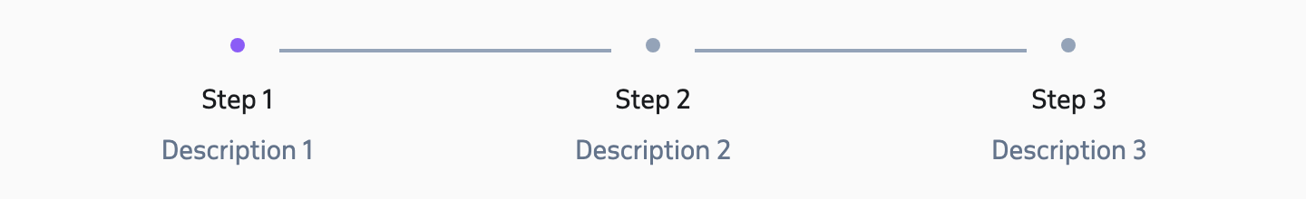 Stepper component
